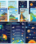 Earth Science Posters 11x17 Inch Pack Of 11 Must Have Classroom Decor For Middle School And Homeschool Learners Explore Plate Tectonics, Water Cycle, Rock Cycle, Ecosystems with Engaging Visuals displayed together.