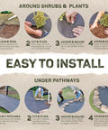 Instructional diagram showing installation of Heavy-Duty Weed Barrier Fabric 4 by 100 Feet around plants and under pathways.