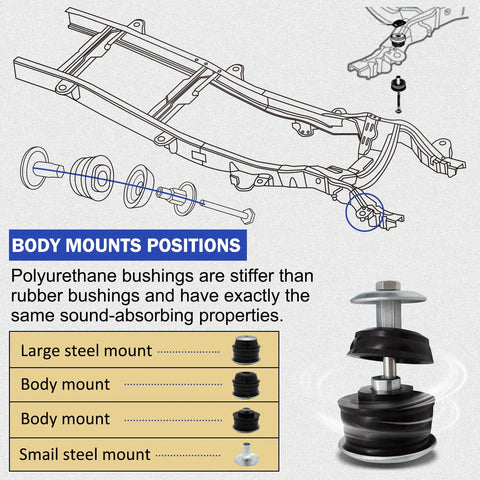 Heavy Duty Body Mount Bushing Kit For 2008 To 2016 F250 Super Duty Trucks Eliminate Clunks And Squeaks Restore Tight Ride And Handling Durable Dirt And Fluid Resistant Build Easy Install For A Smoother Quieter Ride. polyurethane body mount kit with steel hardware and mount positions diagram