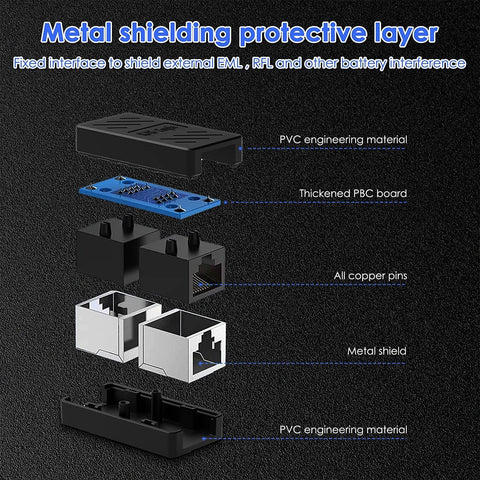 RJ45 Ethernet Cable Extender Coupler Kit internal components with metal shielding and PVC engineering material layers