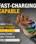 Cross-section of Beefy Kevlar Reinforced USB A to Type C Cable with internal wiring, highlighting fast charging capability.
