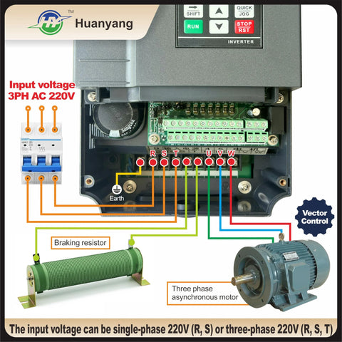 Front view of Huanyang 10HP VFD single-phase to 3-phase converter, 200–230V, with motor and braking resistor