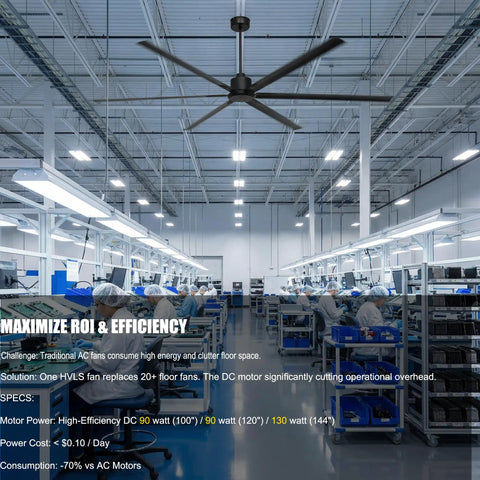 100 Inch HVLS Industrial Ceiling Fan With Quiet 90W DC Motor, 6 Aluminum Blades in a spacious warehouse