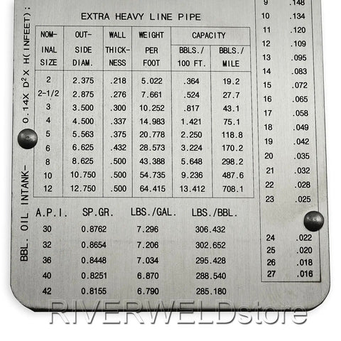 Pipe Pit Welding Gauge For Pro Grade Weld Inspections, Heavy Duty Stainless Steel Gauge With Locking Arm, Reads 0 To 1/2 Inch In 1/64 Inch Increments, Durable Metal Pit Test Tool That Is Field Ready showing pipe size chart