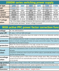High Watt 2000W Switching Power Supply With PFC, 110-240V AC To DC Converter, 24V 83A Output, Pro Grade Power For CCTV, Radios, Computer Projects, LED Strip Lights, And 3D Printers. Spec chart with 24V 83.3A model and PFC details