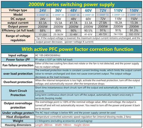 High Watt 2000W Switching Power Supply With PFC, 110-240V AC To DC Converter, 24V 83A Output, Pro Grade Power For CCTV, Radios, Computer Projects, LED Strip Lights, And 3D Printers. Spec chart with 24V 83.3A model and PFC details