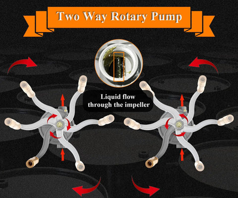 Heavy Duty Hand Gas Caddy Transfer Pump For 30 35 40 Gallon Fuel Caddies, Aluminum Alloy Siphon Pump With 1-1/4 Inch Inlet And Outlet, Easy To Assemble And Disassemble, Portable Diesel Gas Transfer Tool For Quick Fillups., two way rotary pump diagram