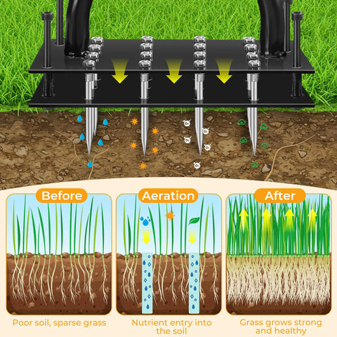 Diagram showing Lawn Aerator Tool With 16 Spikes And Spring Base Preassembled Manual Yard Aerator Kit With Gloves effect on grass.