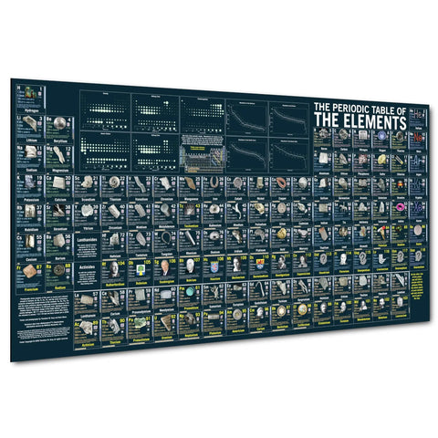 Big Laminated Periodic Table Of Elements Poster 53x27 Inches For Chemistry Classrooms Featuring High Resolution Element Photos
