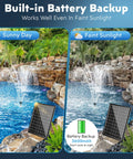 Solar Pond Filter Kit With 8W Fountain And 3600mAh Battery Keeps Small Ponds Clean And Clear image showing solar panel and fountain operation.