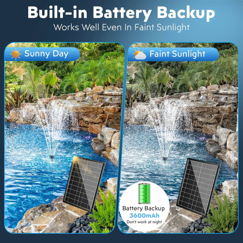 Solar Pond Filter Kit With 8W Fountain And 3600mAh Battery Keeps Small Ponds Clean And Clear image showing solar panel and fountain operation.
