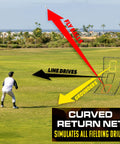 Baseball And Softball Pitching And Fielding Rebounder 6 X 4 Ft Pitch Back Net With 3 Target Zones For Independent Training
