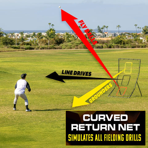 Baseball And Softball Pitching And Fielding Rebounder 6 X 4 Ft Pitch Back Net With 3 Target Zones For Independent Training