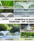 Collage of Beefy High Flow Pond Fountain Aerator Pump For Outdoor Ponds And Lakes 110V 1HP 750W 15000 GPH showcasing irrigation, landscape, aeration, aquaculture, purification, and decoration uses.