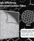 High efficiency activated carbon filter for Replacement Main Filter For Air Purifier 4 Fan Series HE400 HE401