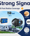 Wireless RV Leveling System for Campers With Real Time Lag Free Readings From Driver Seat 150 Ft Range Dedicated Display No App Needed Easy Magnetic Mount Setup Stay Level on Every Trip. 150 ft wireless range for RV leveling