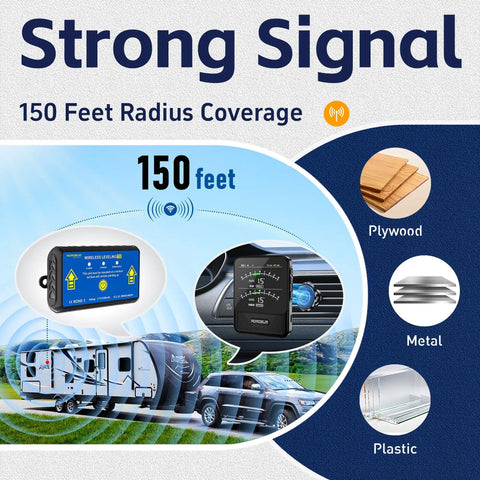 Wireless RV Leveling System for Campers With Real Time Lag Free Readings From Driver Seat 150 Ft Range Dedicated Display No App Needed Easy Magnetic Mount Setup Stay Level on Every Trip. 150 ft wireless range for RV leveling