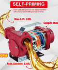 Rock Solid 110 Volt 10 GPM Self Priming Heavy Duty Gasoline Fuel Transfer Pump With Copper Motor showing fuel flow.
