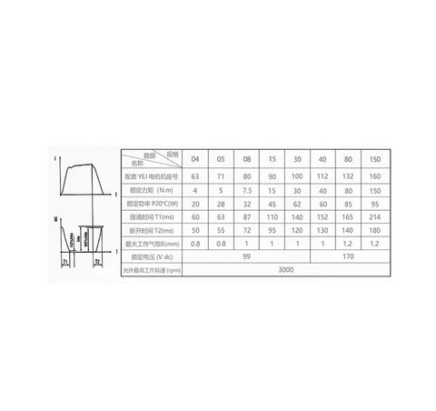 Technical specifications chart for Compact 99V DC power brake, showing efficiency and heat dissipation metrics for CNC machines and 3D printers.
