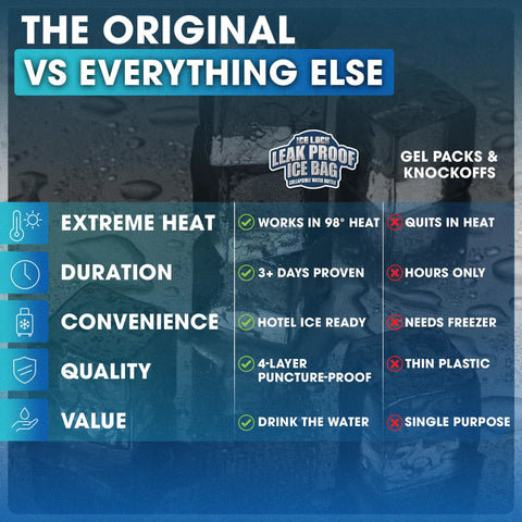 Comparison chart for reusable ice packs showing benefits over knockoffs, including heat resistance and drinkable meltwater.