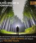 Person shining Rechargeable 1000 Lumen Headlamp for Adults with 60 Foot Beam in forest at night