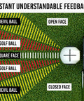 Diagram showing Devil Ball Face Angle Trainer for putting with instant feedback on face angle using golf ball and alignment lines.