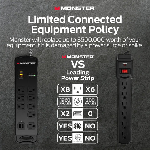 Comparison of Power Strip Pro Surge Protector With 1960 Joules and a Leading Power Strip highlighting features.
