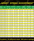 Table showing details of 24 sizes of 240 stainless steel 304 springs in compression springs kit with 10 to 30mm length.