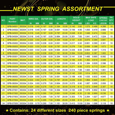Table showing details of 24 sizes of 240 stainless steel 304 springs in compression springs kit with 10 to 30mm length.