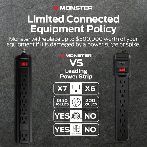 Comparison of Heavy Duty 7 Outlet Surge Protector Power Strip 240V 1350 Joules With 4ft Cord Type B Plug And Metal Enclosure.