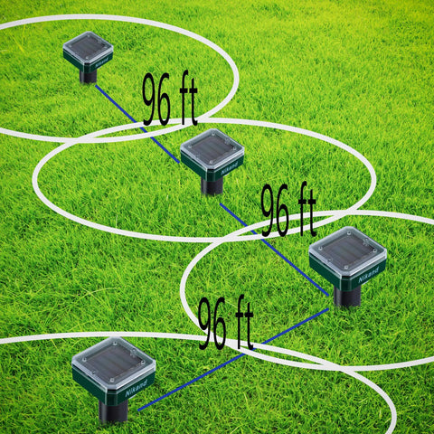 Diagram with Solar Mole Repellent Ultrasonic 4 Pack for Lawn Garden Yard Home Humane Pest Deterrent spaced 96 ft apart on grass