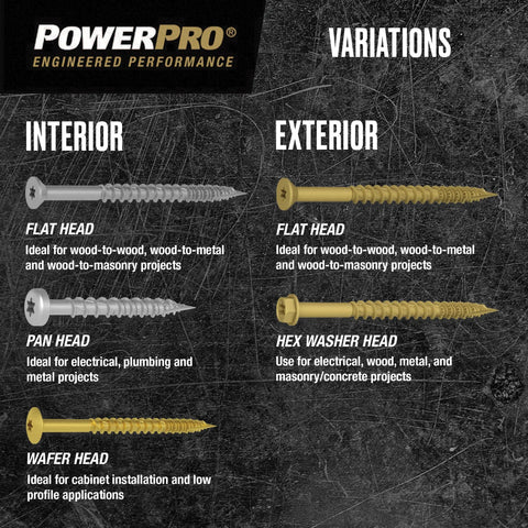 Diagram showing different screw types: flat head, pan head, wafer head for interior; flat head, hex washer head for exterior projects.