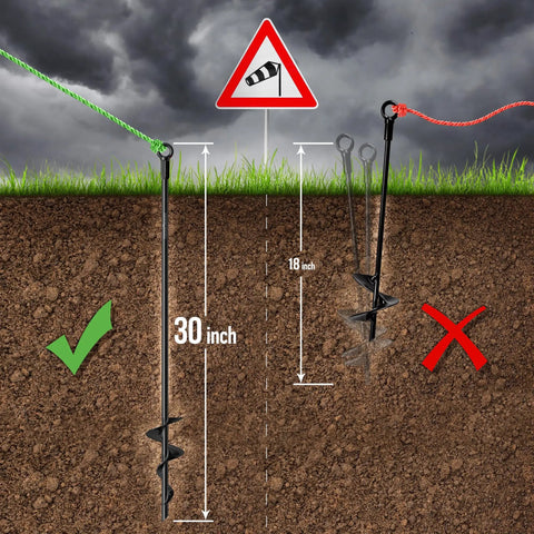Heavy Duty 30 Inch Ground Anchors Kit Of 4 Screw In Earth Anchors comparison in soil diagram with warning sign and wind icon.
