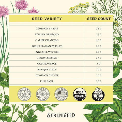 Certified Organic Herb Seed Pack, Ten Pack, Non GMO Heirloom Varieties, table of seed variety and count, illustrated background.