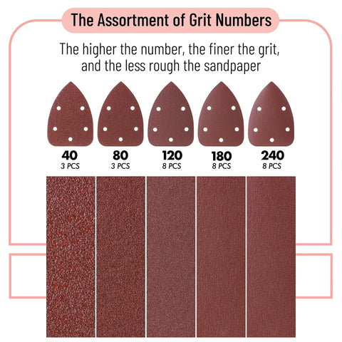 Mouse Detail Sander Sanding Pads Set With 30 Sheets In 5 Grits 40 80 120 180 240 displayed with texture details.