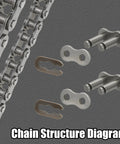 Chain structure diagram with parts of 35 Chain For Mini Bike With Chain Breaker 140 Links Fits Coleman CT100U CC100X Baja Motorsports