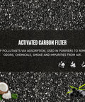 Activated Carbon Pre Filter Replacement for Sharp Plasmacluster Air Purifier FP A60UW and FP A80UW showing charcoal material.
