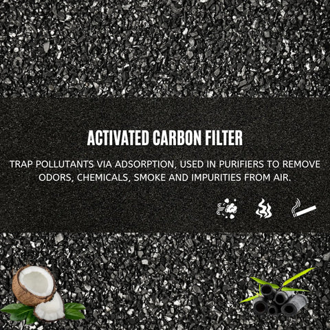 Activated Carbon Pre Filter Replacement for Sharp Plasmacluster Air Purifier FP A60UW and FP A80UW showing charcoal material.