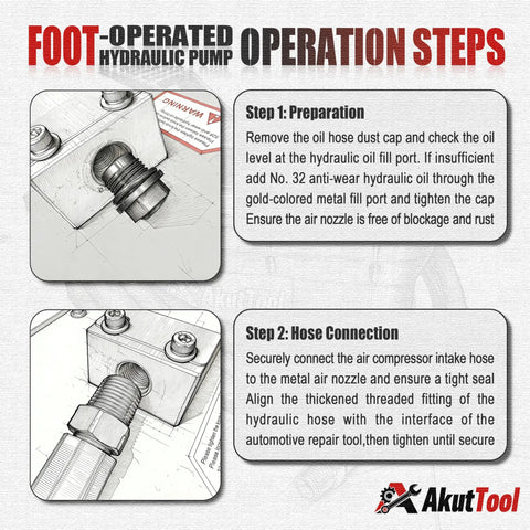 Air Over Hydraulic Foot Pump, 10000 Psi Garage Grade Beast For Auto Body Frame Straightening, Heavy Duty Shop Rigging Machine With 0.6 Gallon Reservoir And No Sweat Hose