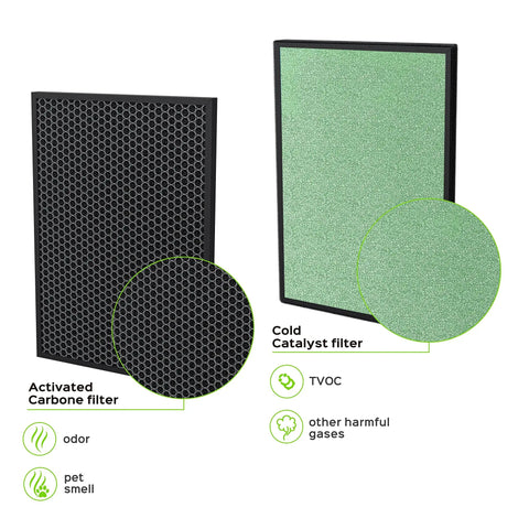 P500_F2 Universal Replacement Filter For Home Use Compatible With Colzer Mooka UNbeaten Hosome Elechomes Simpure Purifiers 14.6x11.8x1.3 Inch featuring activated carbon and cold catalyst layers