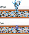 Illustration showing Refrigerant Stop Leak Sealer Syringe for Air Conditioners and Heat Pumps fixing leaks, before and after use.
