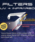 AAS Approved Solar Eclipse Glasses 2024 Pack Made In The USA ISO Certified with UV and Infrared filter diagram
