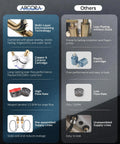 Comparison chart of Dope Brushed Gold 8 Inch Widespread Bathroom Faucet With Two Handles And Drain Assembly vs others.