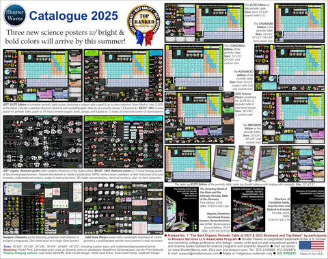 2025 catalog page with colorful periodic table charts and posters, showing detailed images and descriptions of science products.