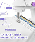 Beginner Friendly Mini Sewing Machine Kit With Finger Guard and 5-layer fabric stitching functionality