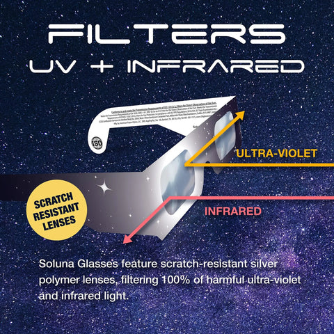 AAS Approved 2024 Solar Eclipse Glasses Pack USA Made Safe Shades For Direct Sun Viewing CE ISO Certified 100 Percent UV IR Block Great For Eclipses And Outreach Events 10 Pack