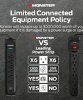 Heavy Duty 1200 Joule Surge Protector With 6 Foot Cable Six Outlets And Two USB A Ports For Home Office Use Fireproof MOV Dual Mode Technology illustration vs standard power strip