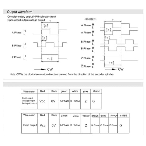 Wiring diagram and waveform output for Photoelectric Encoder ABZ Three Phase Incremental Rotary Encoder 24V DC5 Solid Shaft.
