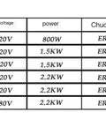 Specifications chart for Air Cooled Spindle Motor For CNC Routing And Milling showing models, power, chuck size, and weight.