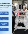 Air Operated Double Diaphragm Pump For Oil Transfer With One And A Half Inch Inlet And Outlet, 44 GPM, Up To 115 PSI in industrial setting.